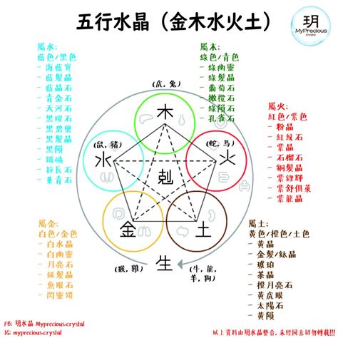 屬木 水晶|屬木水晶指南：喚醒生機與繁榮的五行能量 